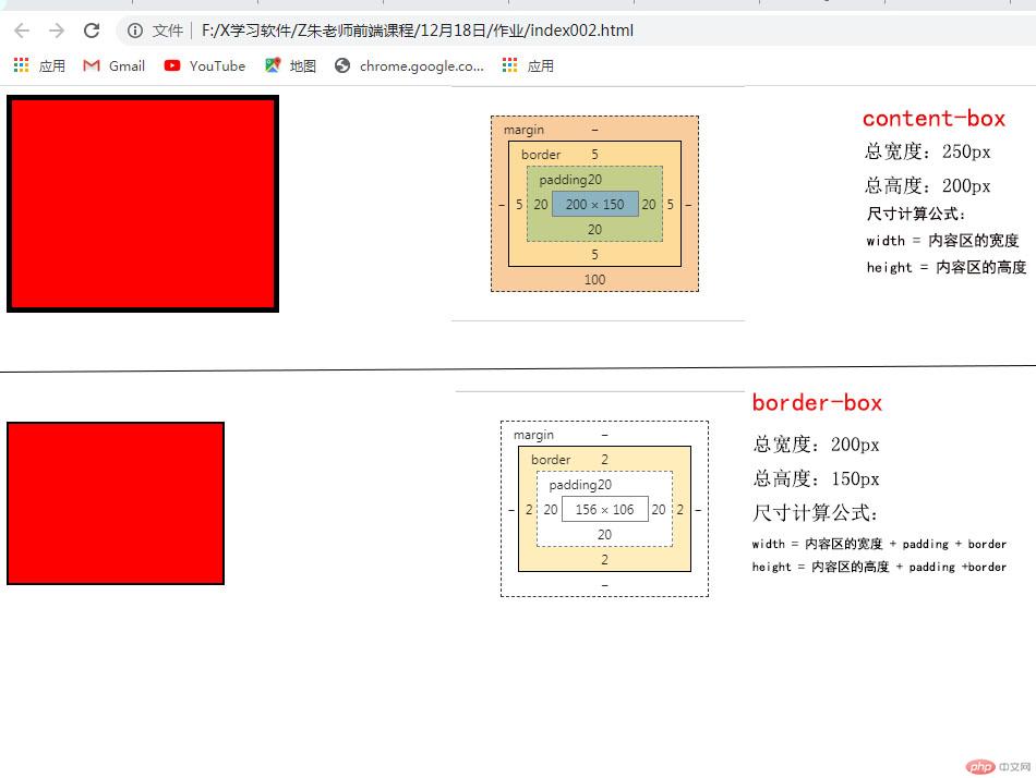 盒模型box-sizing效果图