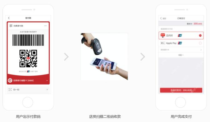 银联二维码支付选择云闪付并完成付款流程