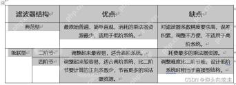 选中需要居中显示文字的表格单元格