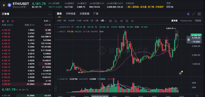 比特币价格波动怎么分析_分析比特币价格波动的技巧 - php中文网