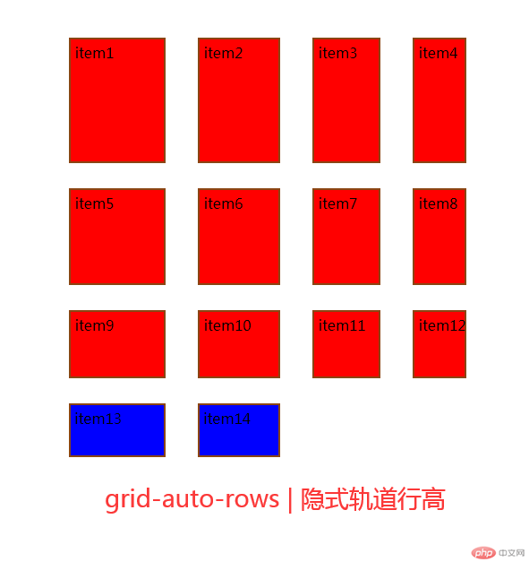 隐式轨道行高