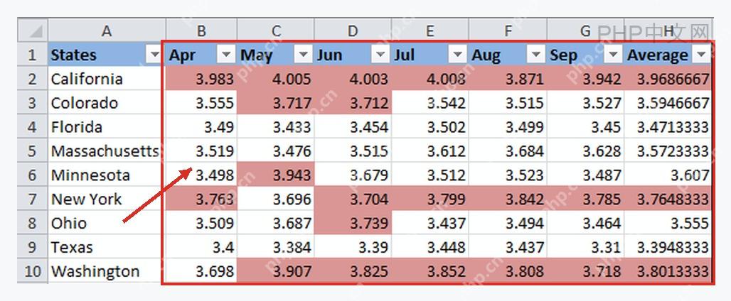 Excel 表格中大于 3.7 的单元格自动填充颜色后的结果
