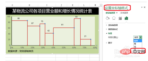 Excelで不均一な座標軸スケールを設定する方法