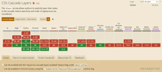 164843554482026CSS3 @layer の新機能について 1 つの記事で学びましょう CSS3 @layer の新機能について 1 つの記事で学びましょう