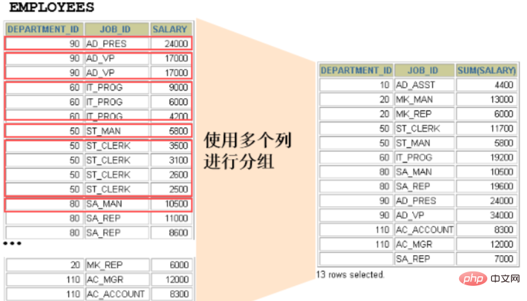 What are the mysql aggregate functions?