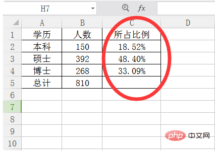 So ermitteln Sie die Gesamtzahl der Personen in Excel