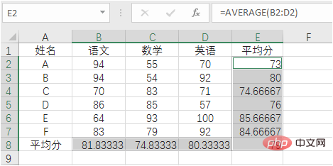 Excelでワンクリックで平均を計算する方法