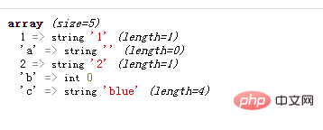 Es gibt mehrere Möglichkeiten, in PHP ein eindimensionales Array zu erstellen und Werte zuzuweisen