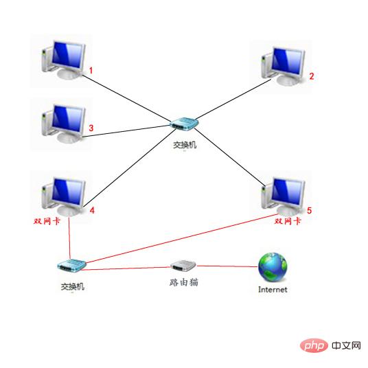 區域網路lan是指在什麼範圍內的網絡
