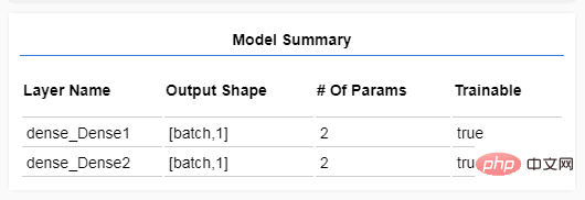 基於TensorFlow.js的JavaScript機器學習