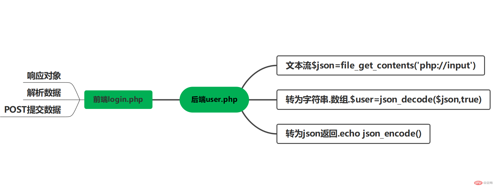 显示图