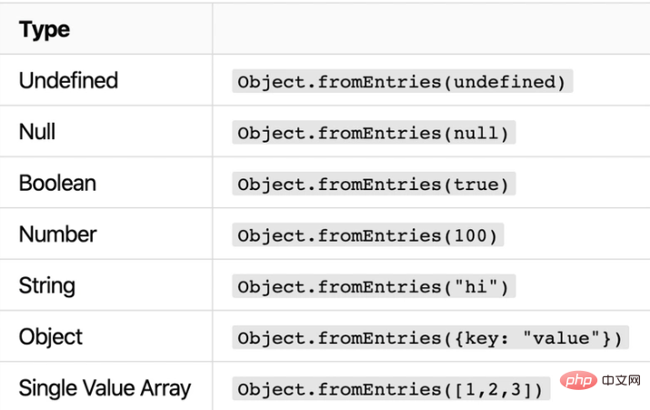 Object.fromEntries と Object.entries の使用