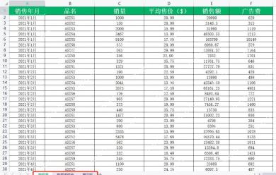 Excel连续明细数据首行字段完整，适合创建数据透视表