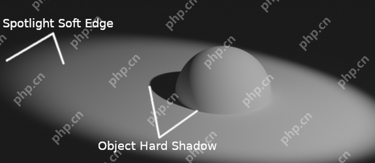 Blender 5.2 阴影示例展示光源照射方向、物体遮挡和阴影区域