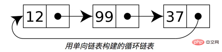 php的鍊錶是什麼意思