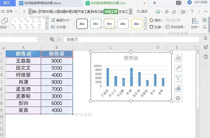 如何绘制表格柱形图结果检查