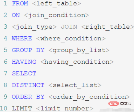 mysql聚合函數有哪些