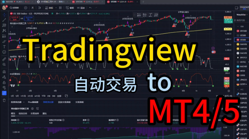 TradingView使用技巧:加密货币交易者必备的图表分析工具 - php中文网