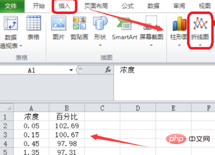 How to create a scatter plot in excel and display the formula