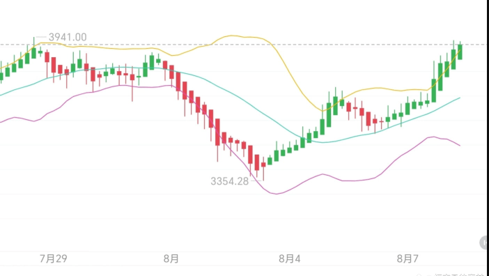 以太坊走势图指标意思 以太坊走势图指标是什么 - php中文网