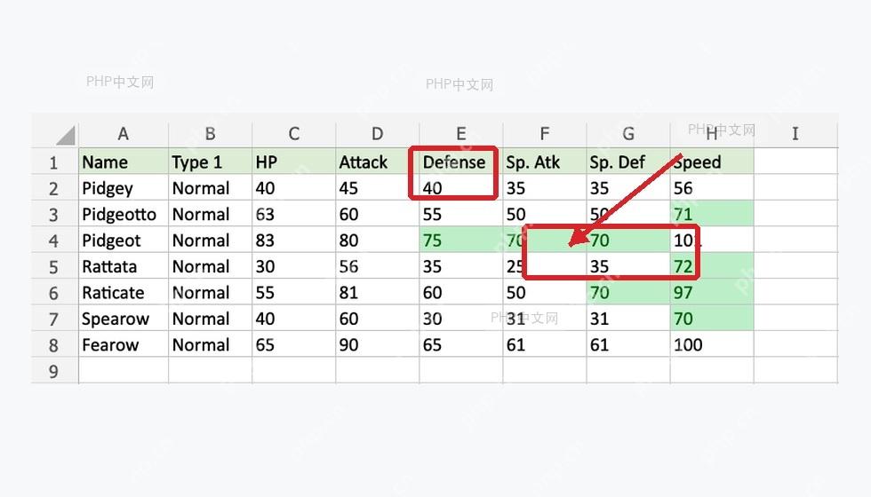 第六步：需要调整时管理规则 的 Excel 条件格式操作界面