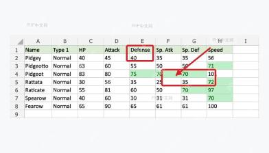 第六步:需要调整时管理规则 的 Excel 条件格式操作界面