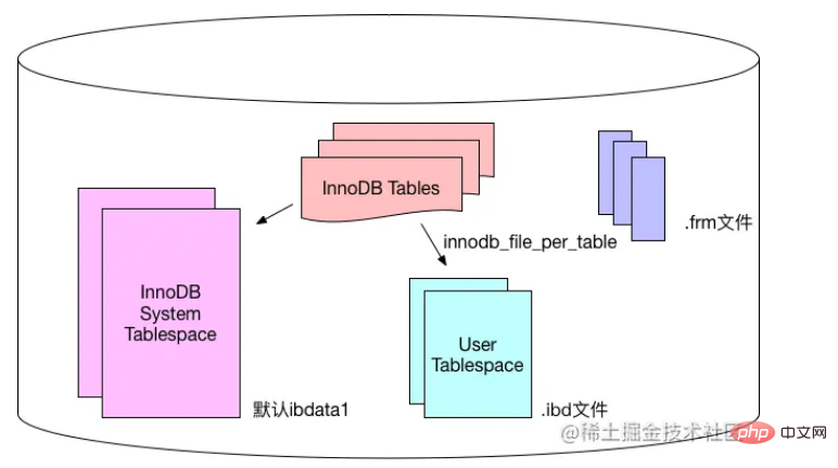 让人心动的mysql体系结构和InnoDB存储引擎知识详解