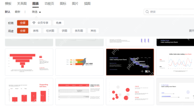OfficePLUS 图表分类界面显示筛选项和可插入的图表模板