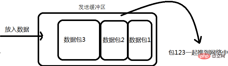 2020 New Java Interview Questions-Network