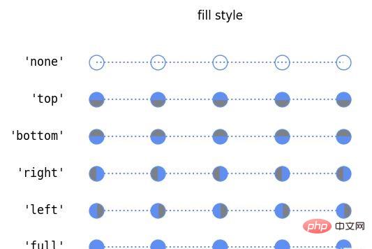 Les logiciels embarqués sont-ils liés à Python ?