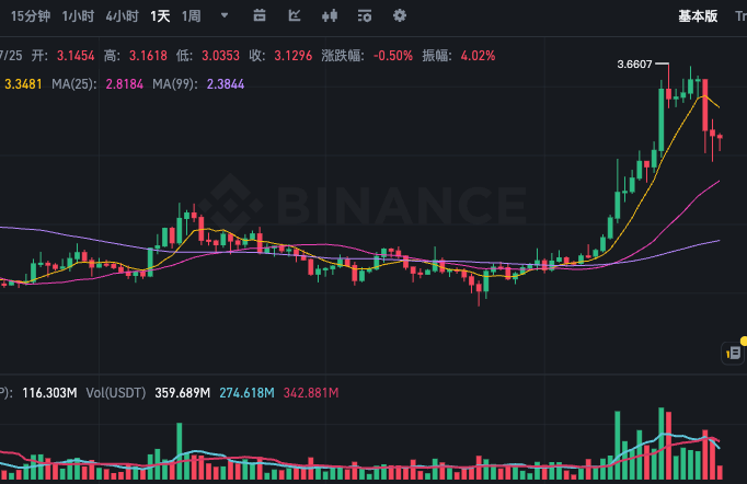 瑞波币XRP最新汇率行情 瑞波币实时K线历史价格走势图一览 - php中文网