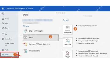 Word 文件后台界面，左侧共享入口被标出，用于进入发送文档的共享页