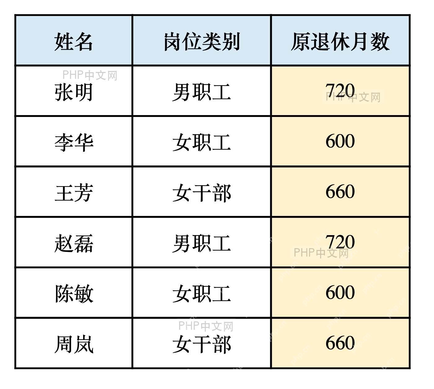 Excel用SWITCH函数按岗位类别返回原退休月数
