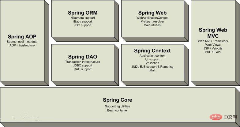 What is Spring framework