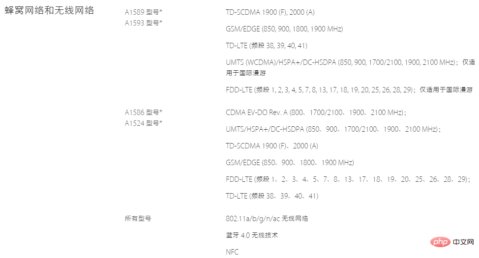 a1586は3つのネットワークですか？