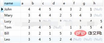 PHP는 추천 알고리즘을 사용할 수 없나요?