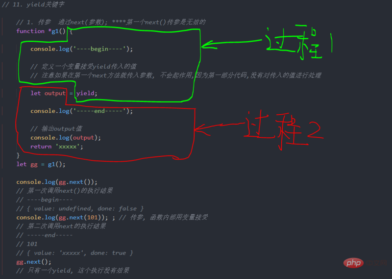 JavaScript中Generator函數的詳理解