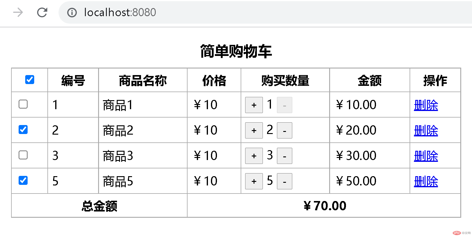 删除商品