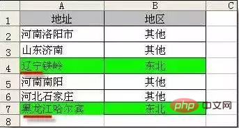 Excel 함수의 모든 수식 요약