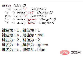 Kann PHP foreach Arrays durchqueren?