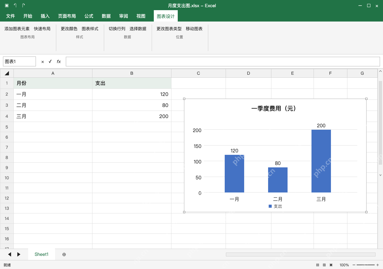 模拟 Microsoft Excel Windows桌面版 完整窗口:写清图表标题和单位,开启数据标签