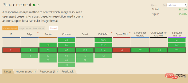 Web-Performance-Optimierung: Bildoptimierung reduziert die Website-Größe um 62 %