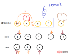 160266742254664vue.js の差分アルゴリズムについての深い理解 vue.js の差分アルゴリズムについての深い理解