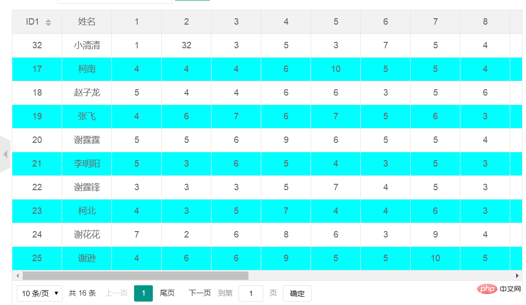 Utilisez layui pour restituer le tableau de données (exemple)