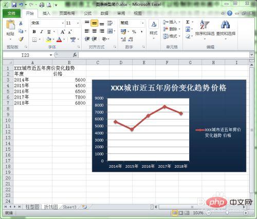 What are the chart types in excel?