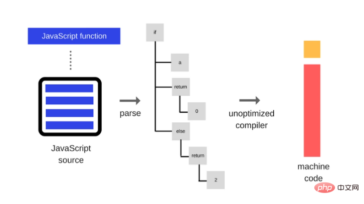 JavaScript与WebAssembly比较 及其使用场景