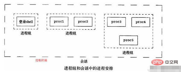 Linuxデーモンとは何ですか