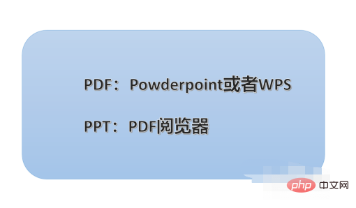 What is the difference between ppt and pdf