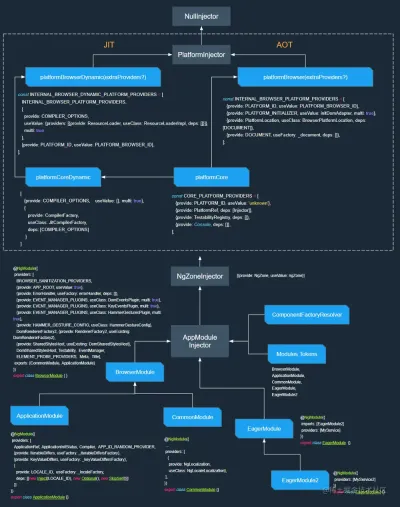 1647314605174077.png 浅析Angular中的多级依赖注入设计