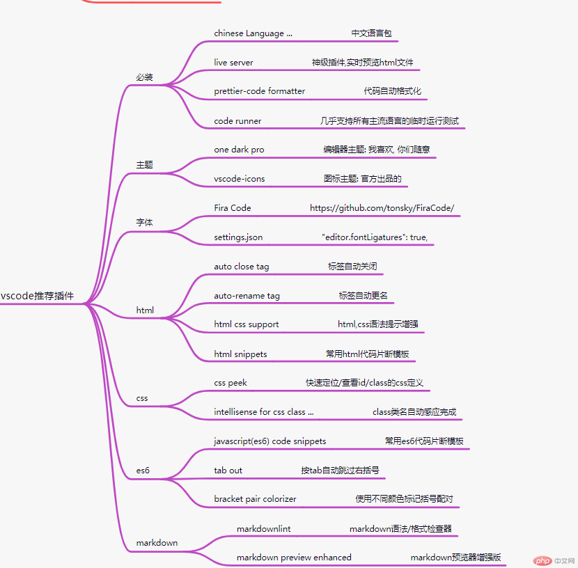 vscode插件